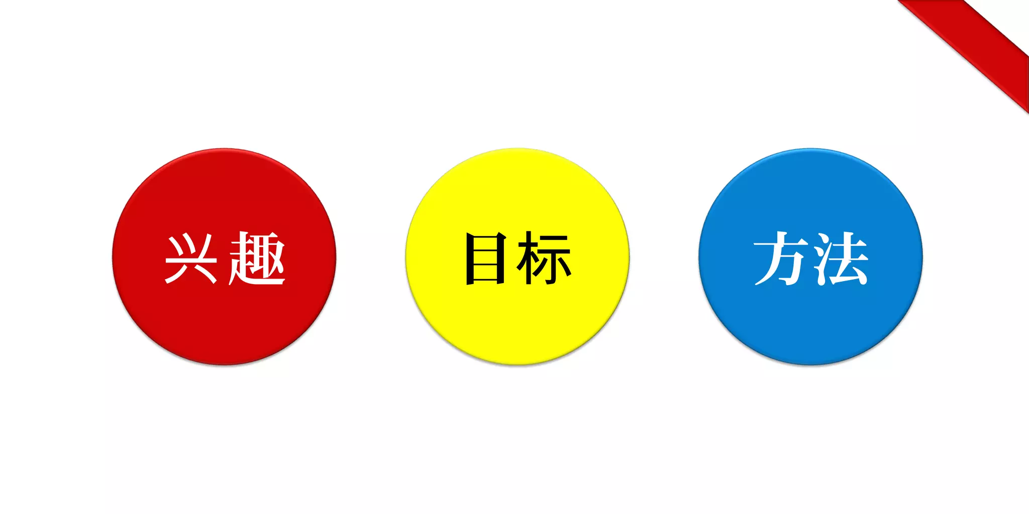 趣兴 目标 方法
 