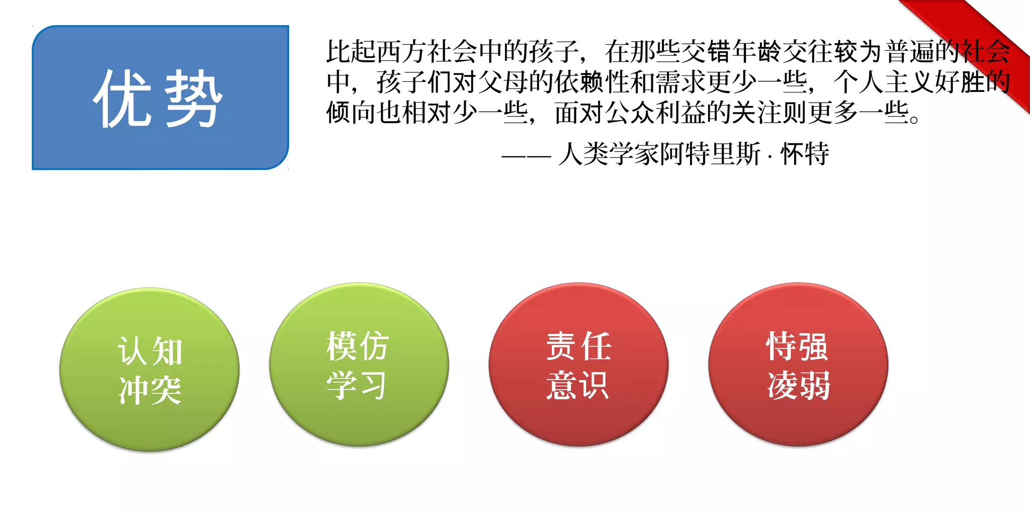 优势
比起西方社会中的孩子，在那些交 年 交往 普遍的社会错 龄 较为
中，孩子 父母的依 性和需求更少一些，个人主 好 的们对 赖 义 胜
向也相 少一些，面 公 利益的 注 更多一些。倾 对 对 众 关 则
—— 人类学家阿特里斯 · 特怀
知认
冲突
模仿
学习
任责
意识
恃强
凌弱
 