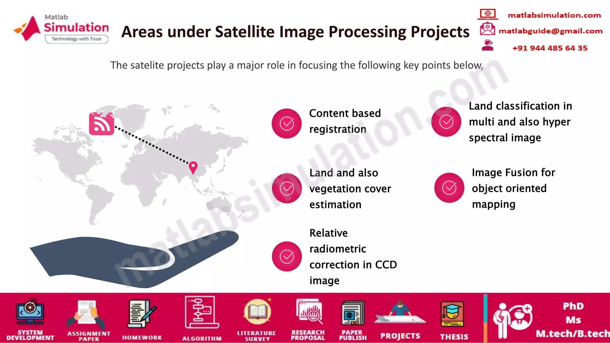 Satellite Image Processing Projects Research Help | PPT