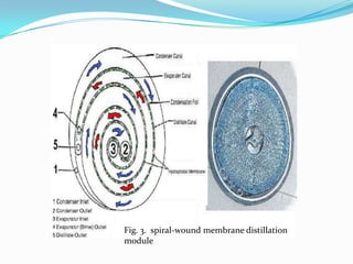 Fig. 3. spiral-wound membrane distillation
module
 