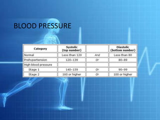 BLOOD PRESSURE
 