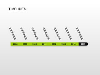TIMELINES 2008 2010 2011 2012 2013 2014 2015 2009 这里添加说明 这里添加说明 这里添加说明 这里添加说明 这里添加说明 这里添加说明 这里添加说明 