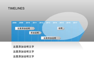 2008 2009 2010 2011 2012 2013 2014 2017 2015 2016 TIMELINES 这里添加说明文字 这里添加说明文字 这里添加说明文字 这里添加说明 这里添加说明 添加说明 说明 
