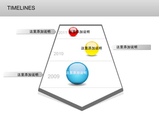 2009 2010 2011 TIMELINES 这里添加说明 这里添加说明 这里添加说明 这里添加说明 这里添加说明 这里添加说明 