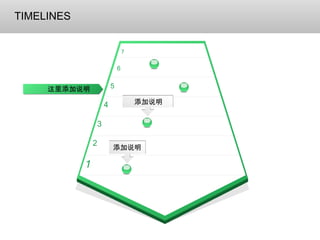 TIMELINES 3 2 4 5 6 7 1 添加说明 添加说明 这里添加说明 