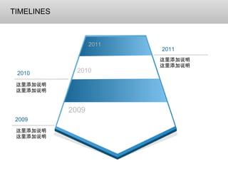 2009 2010 TIMELINES 2011 2011 2010 2009 这里添加说明 这里添加说明 这里添加说明 这里添加说明 这里添加说明 这里添加说明 