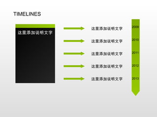 2009 2010 2011 2012 2013 TIMELINES 这里添加说明文字 这里添加说明文字 这里添加说明文字 这里添加说明文字 这里添加说明文字 这里添加说明文字 