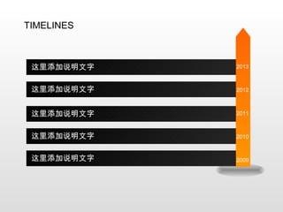 2013 2012 2011 2010 2009 TIMELINES 这里添加说明文字 这里添加说明文字 这里添加说明文字 这里添加说明文字 这里添加说明文字 