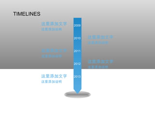 TIMELINES 2009 2010 2011 2012 2013 这里添加文字 这里添加说明 这里添加文字 这里添加说明 这里添加文字 这里添加说明 这里添加文字 这里添加说明 这里添加文字 这里添加说明 