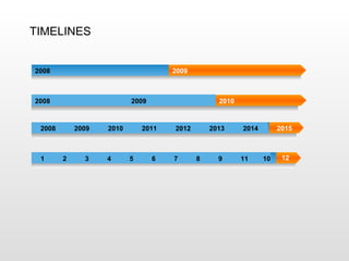 1 2 3 4 5 6 7 8 9 11 10 12 2008 2010 2011 2012 2013 2014 2015 2009 2008 2009 2010 2008 2009 TIMELINES 