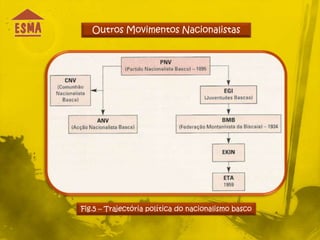 Outros Movimentos Nacionalistas




Fig.5 – Trajectória política do nacionalismo basco
 