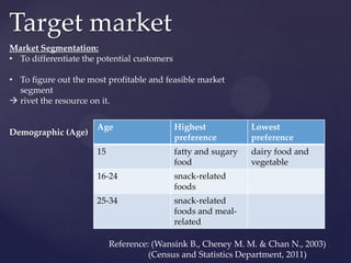 Target market
Market Segmentation:
• To differentiate the potential customers

• To figure out the most profitable and feasible market
  segment
 rivet the resource on it.


                      Age                    Highest            Lowest
Demographic (Age)
                                             preference         preference
                      15                     fatty and sugary   dairy food and
                                             food               vegetable
                      16-24                  snack-related
                                             foods
                      25-34                  snack-related
                                             foods and meal-
                                             related

                           Reference: (Wansink B., Cheney M. M. & Chan N., 2003)
                                     (Census and Statistics Department, 2011)
 