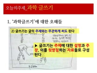 오늘의주제_과학 글쓰기


1. ‘과학글쓰기’에 대한 오해들

 2) 글쓰기는 글의 주제와는 무관하게 써도 된다



          ▶ 글쓰기는 주제에 대핚 설명과 주
          장, 이를 뒷받침하는 자료들로 구성
          된다
 