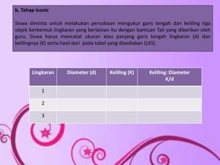 b. Tahap iconic

Siswa diminta untuk melakukan percobaan mengukur garis tengah dan keliling tiga
objek berbentuk lingkaran yang berlainan itu dengan bantuan Tali yang diberikan oleh
guru. Siswa harus mencatat ukuran atau panjang garis tengah lingkaran (d) dan
kelilingnya (K) serta hasil dari pada tabel yang disediakan (LKS).




       Lingkaran      Diameter (d)      Keliling (K)     Keliling: Diameter
                                                                 K/d

           1

           2

           3
 