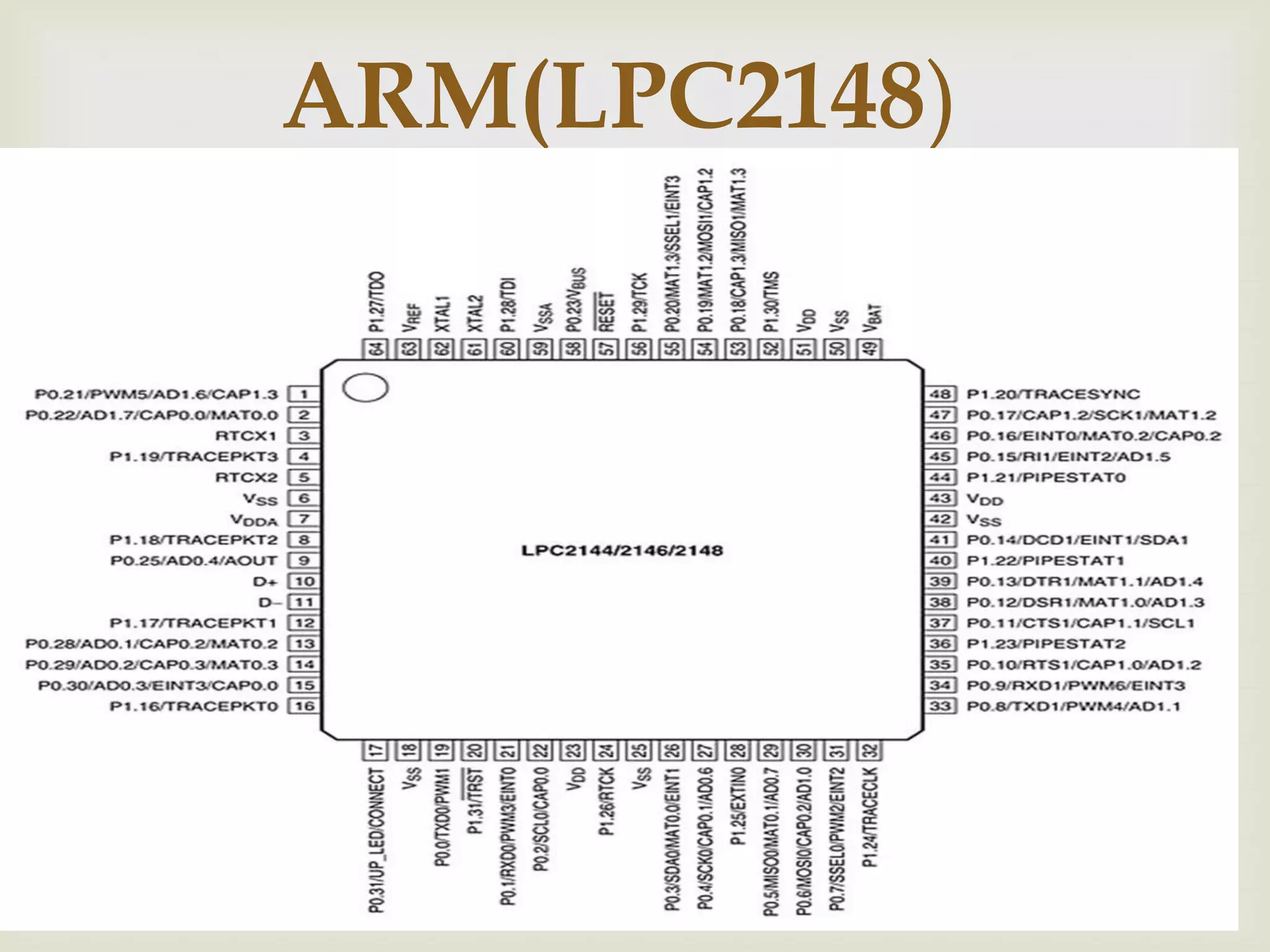 ARM(LPC2148)

