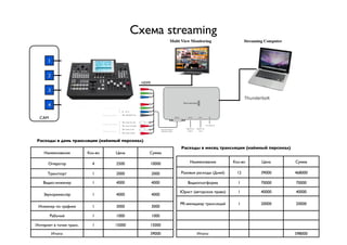 Схема streaming	

                                                                       Multi View Monitoring	

                    Streaming Computer	




       1	


       2	

                                                      HDMI	


       3	

                                                                                                                   Thunderbolt
       4	


  CAM	





Расходы в день трансляции (наёмный персонал)	

                                                                             Расходы в месяц трансляции (наёмный персонал)	

     Наименование	

         Кол-во	

   Цена	

           Сумма	


       Оператор	

              4	

     2500	

            10000	

              Наименование	

        Кол-во	

          Цена	

        Сумма	


       Транспорт	

             1	

     2000	

            2000	

          Разовые расходы (Дней)	

     12	

            39000	

       468000	


    Видео-инженер	

            1	

     4000	

            4000	

              Видеоплатформа	

          1	

            70000	

       70000	


                                                                            Юрист (авторское право)	

      1	

            40000	

       40000	

    Звукорежессёр	

            1	

     4000	

            4000	


                                                                            PR-менеджер трансляций	

       1	

            20000	

       20000	

 Инженер по графике	

          1	

     3000	

            3000	


        Рабочий	

              1	

     1000	

            1000	


Интернет в точке транс.	

      1	

     15000	

           15000	


           Итого:	

                                        39000	

                  Итого:	

                                            598000	

 