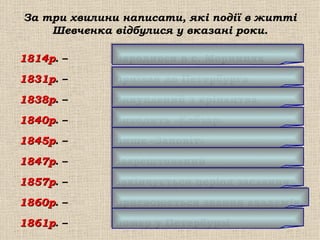 За три хвилини написати, які події в житті
    Шевченка відбулися у вказані роки.

1814р. –
1814р         народився в с. Моринцях
1831р. –
1831р         приїхав до Петербурга
1838р. –
1838р         викуплений з кріпацтва
1840р. –
1840р         виходить «Кобзар»
1845р. –
1845р         пише «Заповіт»
1847р. –
1847р         заарештований
1857р. –
1857р         закінчується період заслання
1860р. –
1860р         присвоюється звання академіка
1861р. –
1861р         помер у Петербурзі
 