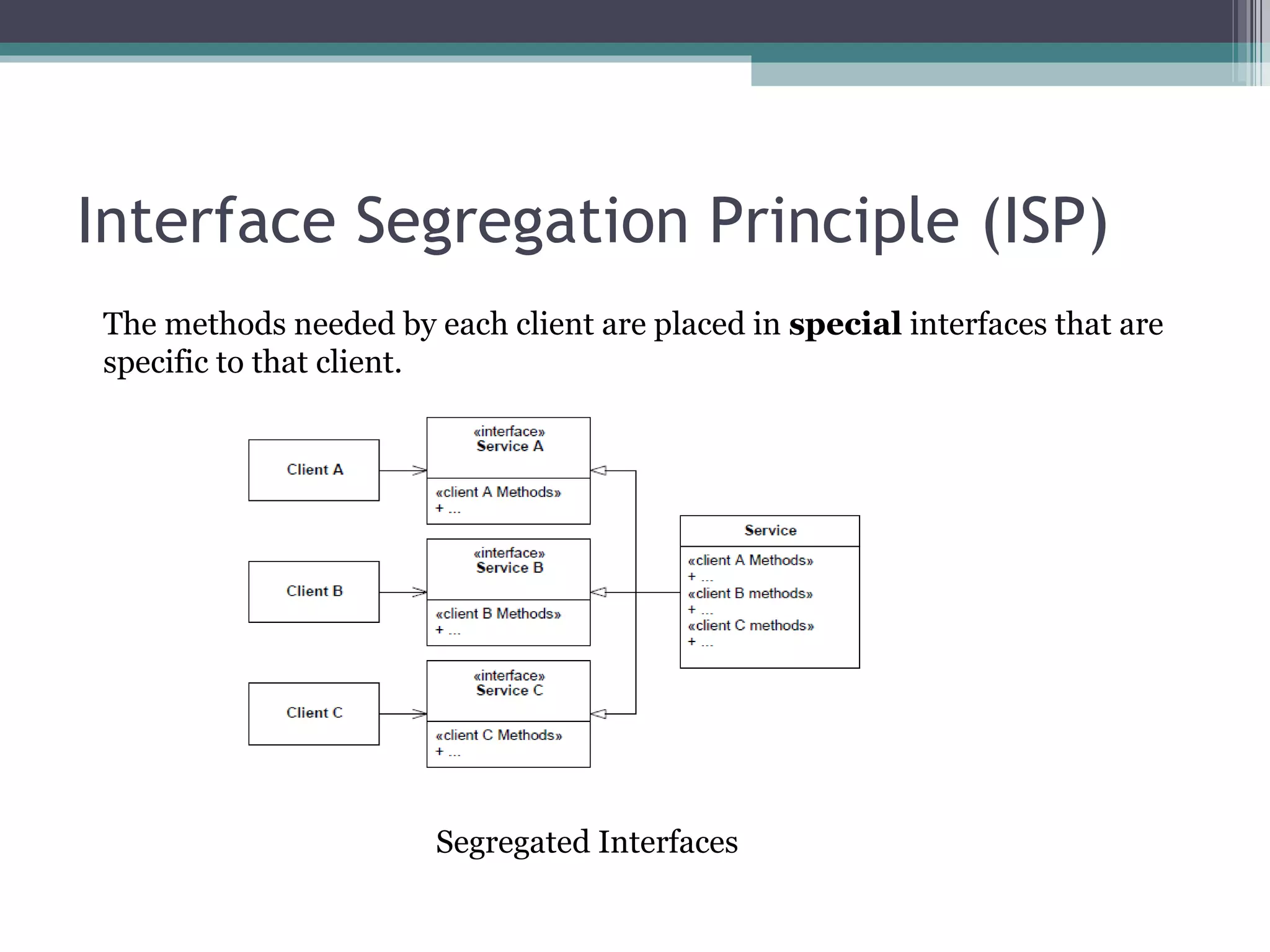 Interface Segregation Principle (ISP)
The methods needed by each client are placed in special interfaces that are
specific to that client.




                       Segregated Interfaces
 