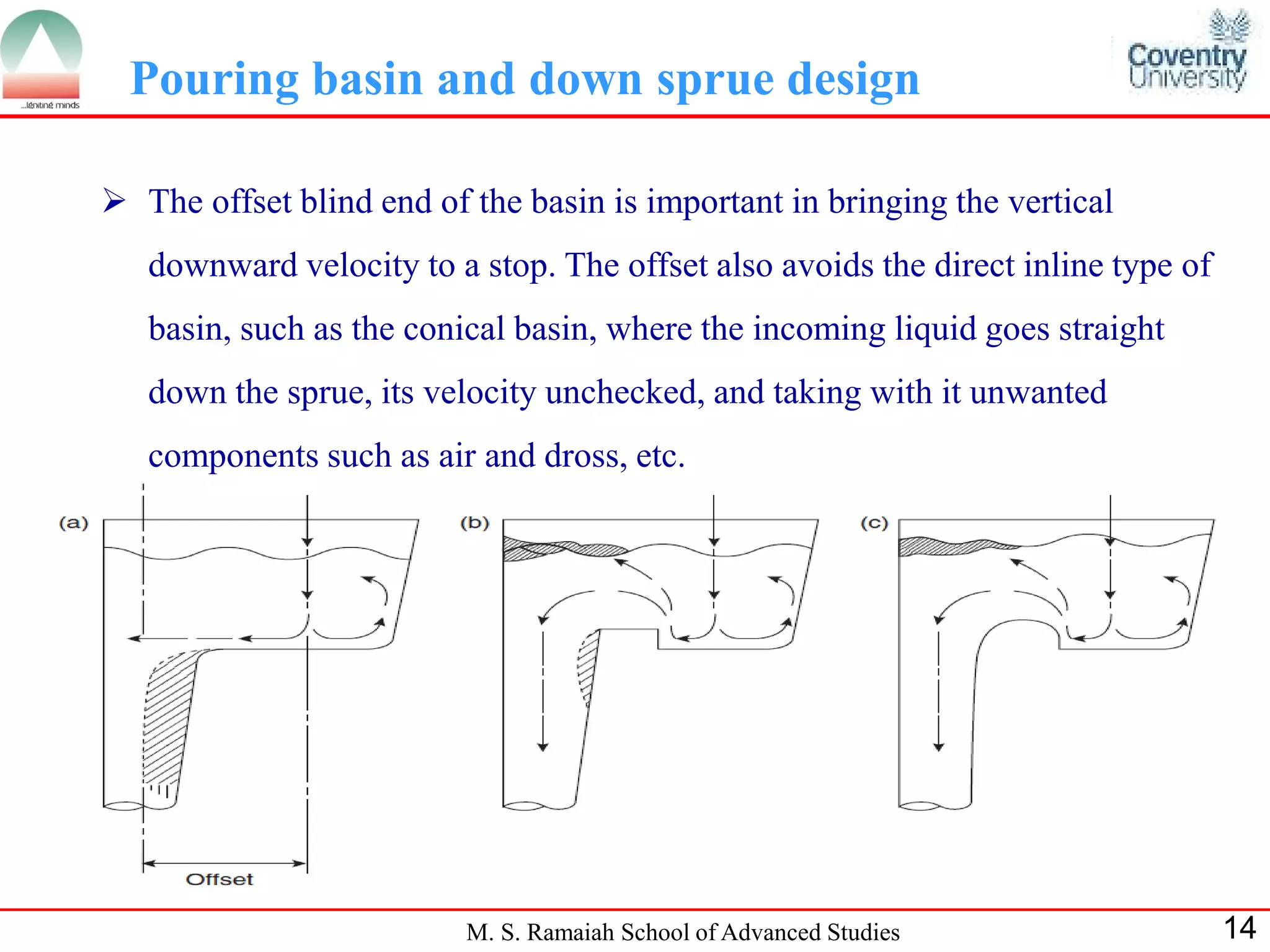 Pouring basin and down sprue design

 The offset blind end of the basin is important in bringing the vertical
   downward velocity to a stop. The offset also avoids the direct inline type of
   basin, such as the conical basin, where the incoming liquid goes straight
   down the sprue, its velocity unchecked, and taking with it unwanted
   components such as air and dross, etc.




                          M. S. Ramaiah School of Advanced Studies                 14
 