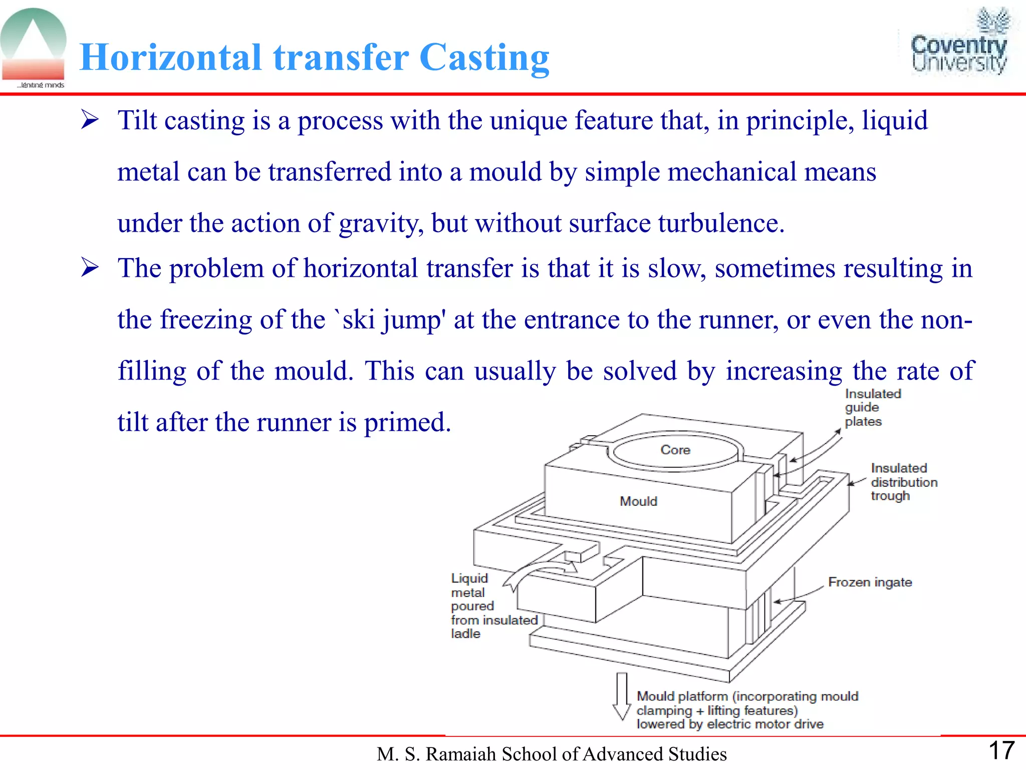 Horizontal transfer Casting
 Tilt casting is a process with the unique feature that, in principle, liquid
   metal can be transferred into a mould by simple mechanical means
   under the action of gravity, but without surface turbulence.
 The problem of horizontal transfer is that it is slow, sometimes resulting in
   the freezing of the `ski jump' at the entrance to the runner, or even the non-
   filling of the mould. This can usually be solved by increasing the rate of
   tilt after the runner is primed.




                           M. S. Ramaiah School of Advanced Studies                 17
 