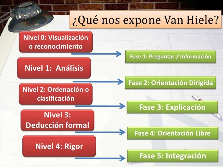 Resultado de imagen de ejercicios nivel 0 van hiele primaria geometria