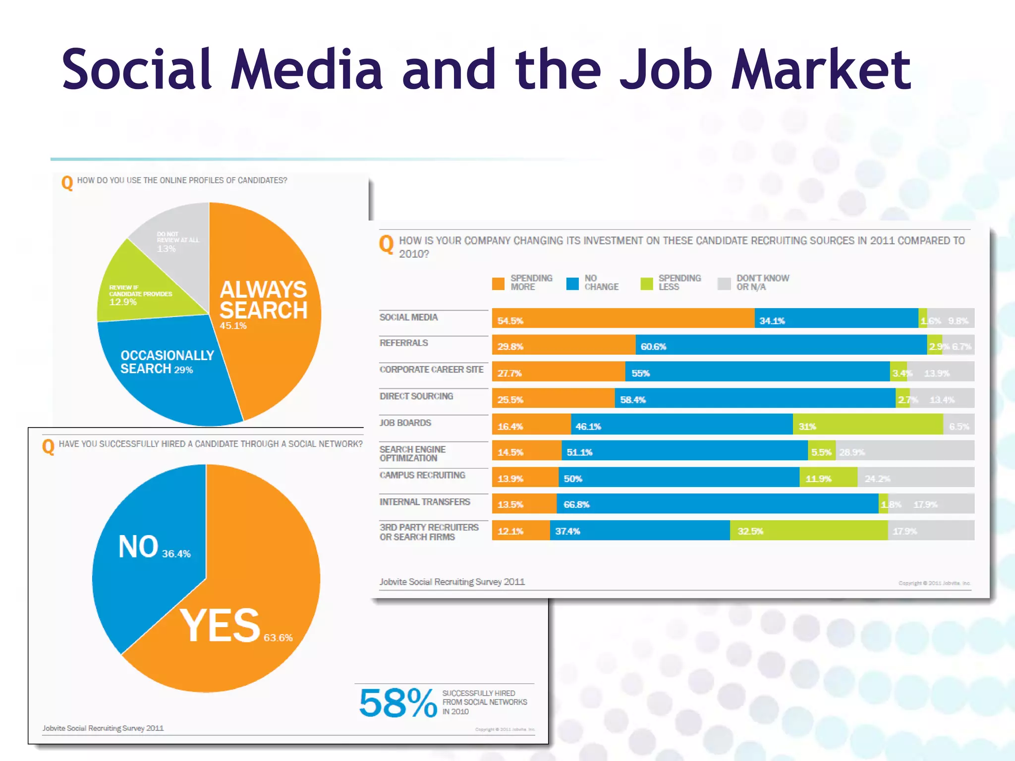 Social Media and the Job Market
 