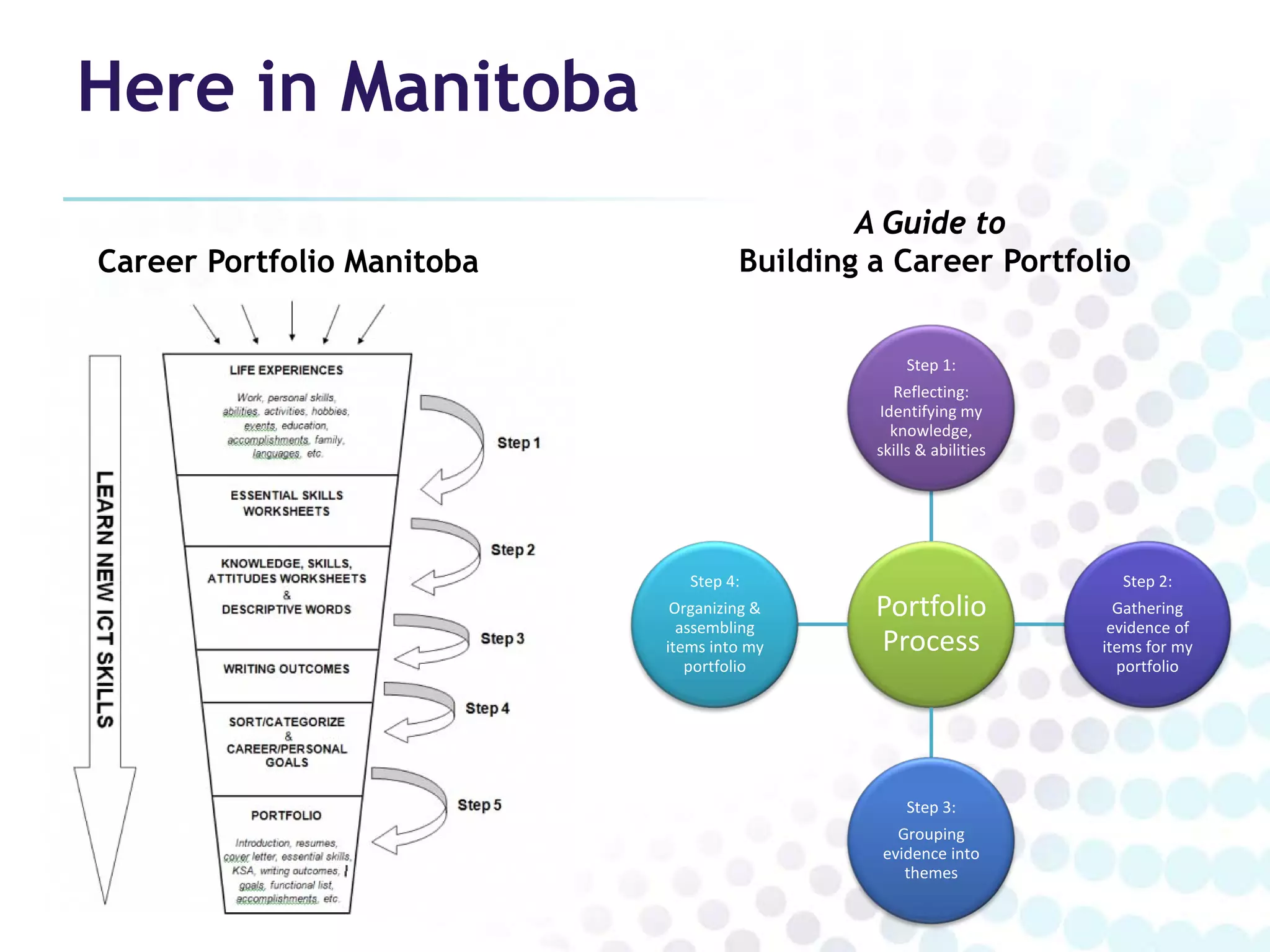 Here in Manitoba
                                             A Guide to
Career Portfolio Manitoba            Building a Career Portfolio


                                                  Step 1:
                                                Reflecting:
                                              Identifying my
                                                knowledge,
                                              skills & abilities




                               Step 4:                               Step 2:
                             Organizing &     Portfolio              Gathering
                              assembling                            evidence of
                            items into my     Process              items for my
                               portfolio                             portfolio




                                                  Step 3:
                                                 Grouping
                                               evidence into
                                                  themes
 