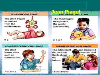 Jean Piaget
 