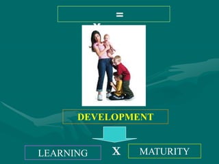 =
           X




      DEVELOPMENT


LEARNING       X   MATURITY
 