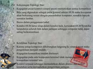  Kekurangan Topologi Star:
• Kegagalan pusat kontrol (simpul pusat) memutuskan semua komunikasi
• Bila yang digunakan sebagai pusat kontrol adalah HUB maka kecepatan
  akan berkurang sesuai dengan penambahan komputer, semakin banyak
  semakin lambat.
• Boros dalam penggunaan kabel
• Kondisi HUB harus tetap dalam kondisi baik, kerusakan HUB berakibat
  lumpuhnya seluruh link dalam jaringan sehingga computer tidak dapat
  saling berkomunikasi.



 Kelebihan Topologi Star :
• Karena setiap komponen dihubungkan langsung ke simpul pusat maka
  pengelolaan menjadi mudah
• Kegagalan komunikasi mudah ditelusuri.
• Kegagalan pada satu komponen/terminal tidak mempengaruhi
  komunikasi terminal lain.
• Kontrol terpusat sehingga memudahkan dalam deteksi dan isolasi
  kesalahan serta memudahkan pengelolaan jaringan.
 