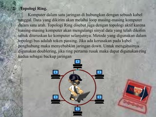 2.    Topologi Ring.
          Komputer dalam satu jaringan di hubungkan dengan sebuah kabel
     tunggal. Data yang dikirim akan melalui loop masing-masing komputer
     dalam satu arah. Topologi Ring disebut juga dengan topologi aktif karena
     masing-masing komputer akan mengulangi sinyal data yang telah dikirim
     untuk diteruskan ke komputer selanjutnya. Metode yang digunakan dalam
     topologi bus adalah token passing. Jika ada kerusakan pada kabel
     penghubung maka menyebabkan jaringan down. Untuk mengatasinya
     digunakan doublering, jika ring pertama rusak maka dapat digunakan ring
     kedua sebagai backup jaringan
 