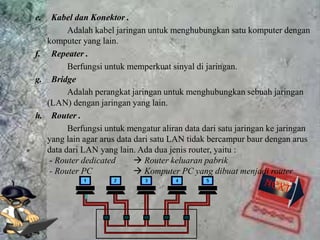 e.   Kabel dan Konektor .
         Adalah kabel jaringan untuk menghubungkan satu komputer dengan
   komputer yang lain.
f. Repeater .
         Berfungsi untuk memperkuat sinyal di jaringan.
g. Bridge
         Adalah perangkat jaringan untuk menghubungkan sebuah jaringan
   (LAN) dengan jaringan yang lain.
h. Router .
         Berfungsi untuk mengatur aliran data dari satu jaringan ke jaringan
   yang lain agar arus data dari satu LAN tidak bercampur baur dengan arus
   data dari LAN yang lain. Ada dua jenis router, yaitu :
    - Router dedicated       Router keluaran pabrik
    - Router PC              Komputer PC yang dibuat menjadi router
 