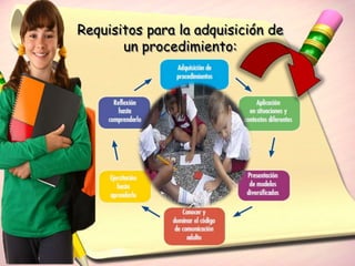 Requisitos para la adquisición de
       un procedimiento:
 