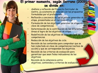 El primer momento, según Serrano (2009),
              se divide en:
    •   Análisis y reflexión del Proyecto Curricular de
        Centro, ya existente en relación con las propuestas
        formuladas por el profesorado.
    •   Reflexión a conciencia de los objetivos generales de
        etapa, presentados en el currículo oficial.
    •   Formulación de los objetivos generales de etapa en
        clave de competencias.
    •   Determinación de la contribución de las diferentes
        áreas al logro de los objetivos de etapa.
    •   Redefinición de los objetivos de área en clave de
        competencias.
    •   Redacción de los objetivos de ciclo.
    •   Revisión de los contenidos para comprobar que se
        han redactado en clave de competencias (verbos de
        acción) y que se correspondan los objetivos.
    •   Revisión de los criterios de evaluación para
        garantizar que sean fieles indicadores de los
        objetivos.
    •   Revisión de la coherencia entre
        objetivos, contenidos y criterios de evaluación.
 