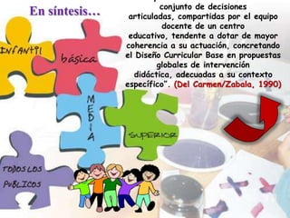 conjunto de decisiones
En síntesis…    articuladas, compartidas por el equipo
                          docente de un centro
                educativo, tendente a dotar de mayor
               coherencia a su actuación, concretando
               el Diseño Curricular Base en propuestas
                        globales de intervención
                  didáctica, adecuadas a su contexto
               específico”. (Del Carmen/Zabala, 1990)
 