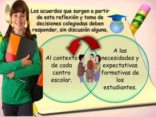 Los acuerdos que surgen a partir
   de esta reflexión y toma de
   decisiones colegiadas deben
 responder, sin discusión alguna,



                                 A las
      Al contexto            necesidades y
        de cada               expectativas
         centro              formativas de
        escolar.                  los
                              estudiantes.
 