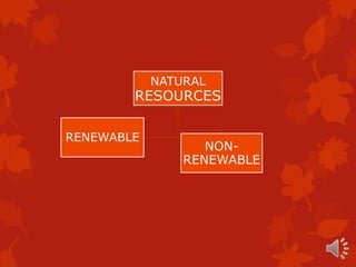 NATURAL
        RESOURCES

RENEWABLE
                   NON-
                RENEWABLE
 