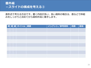 番外編
－スライドの構成を考える③

表形式で考える方法です。書く内容が多い、長い資料の場合は、表などで枠組
みをしっかりと決めてから資料作成に着手します。



章 項 節 タイトル 概要     インプット／参考資料   枚数   担当




                                         25
 
