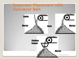 Incorrect Placement with
Conveyor Belt

     Baffle



    Mortar              Rock                                    Mortar




              Shallow
              hopper


              Rock                Mortar
                               Placing and Finishing Concrete
 