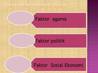 Faktor agama



Faktor politik.



Faktor Sosial Ekonomi
 