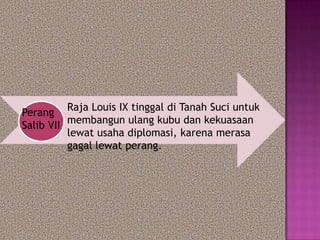 Perang Raja Louis IX tinggal di Tanah Suci untuk
Salib VII membangun ulang kubu dan kekuasaan
          lewat usaha diplomasi, karena merasa
          gagal lewat perang.
 