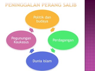 Politik dan
              budaya



Pegunungan
                           Perdagangan
 Kaukasus




             Dunia Islam
 