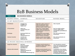 B2B Business Models
 