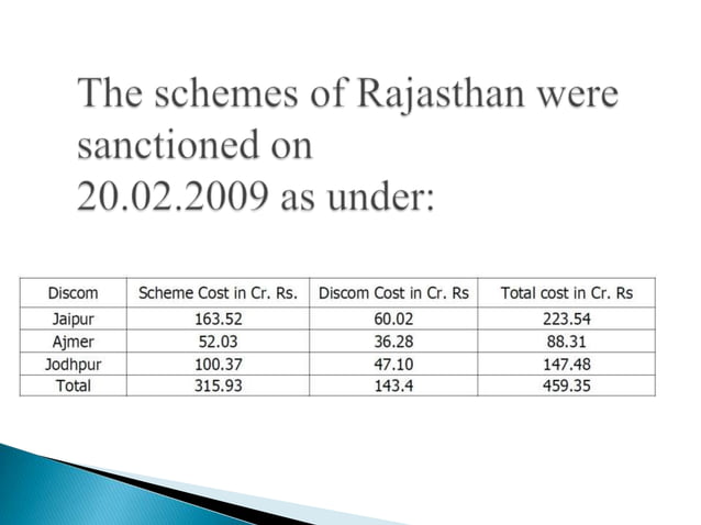 Ppt On Smart Grid