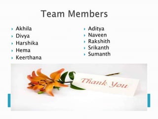    Akhila         Aditya
   Divya          Naveen
   Harshika       Rakshith
                   Srikanth
   Hema
                   Sumanth
   Keerthana
 