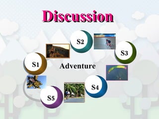 Discussion  Adventure   S2 S1 S3   S4  S5 