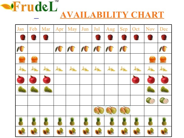 ppt vitamins and minerals chart ppt