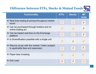 PPT -12 Introduction to ETFs.pdf