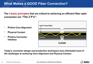 What Makes a GOOD Fiber Connection?

     The 3 basic principles that are critical to achieving an efficient fiber optic
     connection are “The 3 P’s”:


                                                 Light Transmitted
           Perfect Core Alignment
           Physical Contact
                                                 Core
           Pristine Connector                   Cladding

            Interface
                                                                                  CLEAN


     Today’s connector design and production techniques have eliminated most of
     the challenges to achieving Core Alignment and Physical Contact.


18       © 2009 JDSU. All rights reserved.   JDSU CONFIDENTIAL & PROPRIETARY INFORMATION
 