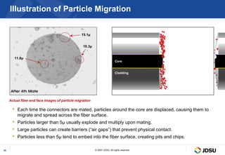Illustration of Particle Migration


                                                 15.1µ


                                                  10.3µ


        11.8µ
                                                                            Core


                                                                            Cladding




     Actual fiber end face images of particle migration

       Each time the connectors are mated, particles around the core are displaced, causing them to
        migrate and spread across the fiber surface.
       Particles larger than 5µ usually explode and multiply upon mating.
       Large particles can create barriers (“air gaps”) that prevent physical contact.
       Particles less than 5µ tend to embed into the fiber surface, creating pits and chips.

20                                                        © 2007 JDSU. All rights reserved.
 